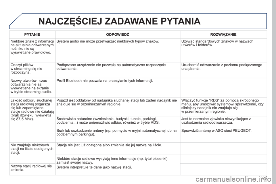 PEUGEOT 5008 2016 Instrukcja obsługi (in Polish) 325
5008_pl_Chap12b_RT6-2-8_ed01-2015
NAJCZęŚCIEJ ZADAWANE PYTANIA
PYTANIEODPOWIEDŹ ROZWIĄZANIE
Niektóre znaki z informacji
na aktualnie odtwarzanym
nośniku nie są
wyświetlane prawidłowo. PEUGEOT 5008 2016 Instrukcja obsługi (in Polish) 325
5008_pl_Chap12b_RT6-2-8_ed01-2015
NAJCZęŚCIEJ ZADAWANE PYTANIA
PYTANIEODPOWIEDŹ ROZWIĄZANIE
Niektóre znaki z informacji
na aktualnie odtwarzanym
nośniku nie są
wyświetlane prawidłowo.