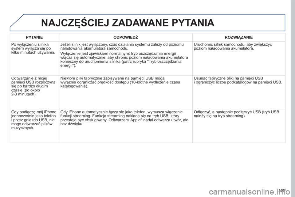 PEUGEOT 5008 2016 Instrukcja obsługi (in Polish) 327
5008_pl_Chap12b_RT6-2-8_ed01-2015
NAJCZęŚCIEJ ZADAWANE PYTANIA
PYTANIEODPOWIEDŹ ROZWIĄZANIE
Po wyłączeniu silnika
system wyłącza się po
kilku minutach używania. Jeżeli silnik jest wy PEUGEOT 5008 2016 Instrukcja obsługi (in Polish) 327
5008_pl_Chap12b_RT6-2-8_ed01-2015
NAJCZęŚCIEJ ZADAWANE PYTANIA
PYTANIEODPOWIEDŹ ROZWIĄZANIE
Po wyłączeniu silnika
system wyłącza się po
kilku minutach używania. Jeżeli silnik jest wy
