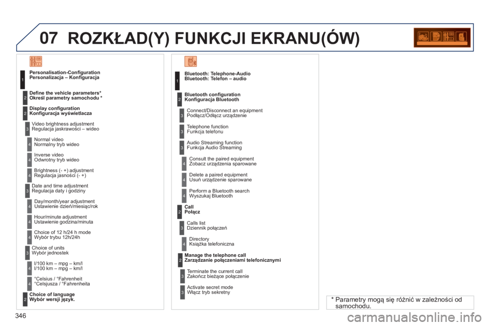 PEUGEOT 5008 2016 Instrukcja obsługi (in Polish) 07
346
5008_PL_CHAP12C_RD45_ED01_2015
ROZKŁAD(Y) FUNKCJI EKRANU(óW)
Bluetooth: Telephone-Audio
Bluetooth: Telefon – audio
Connect/Disconnect an equipment
Podłącz/Odłącz urządzenie
Cons PEUGEOT 5008 2016 Instrukcja obsługi (in Polish) 07
346
5008_PL_CHAP12C_RD45_ED01_2015
ROZKŁAD(Y) FUNKCJI EKRANU(óW)
Bluetooth: Telephone-Audio
Bluetooth: Telefon – audio
Connect/Disconnect an equipment
Podłącz/Odłącz urządzenie
Cons