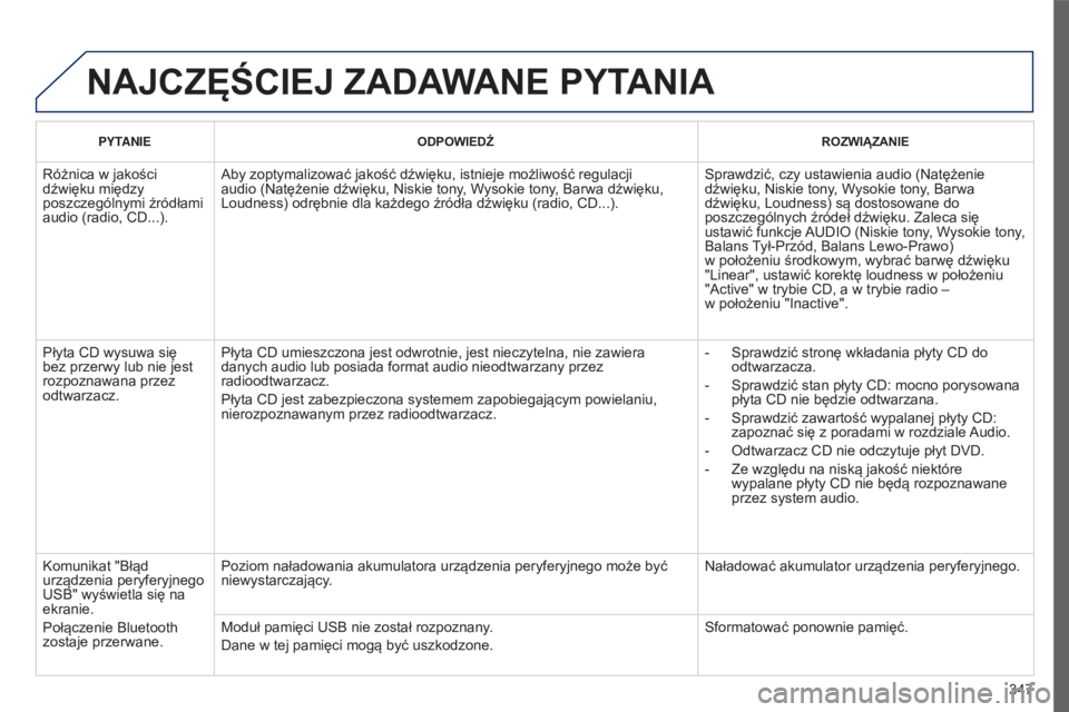 PEUGEOT 5008 2016 Instrukcja obsługi (in Polish) 347
5008_PL_CHAP12C_RD45_ED01_2015
NAJCZęŚCIEJ ZADAWANE PYTANIA
PYTANIEODPOWIEDŹ ROZWIĄZANIE
Różnica w jakości
dźwięku między
poszczególnymi źródłami
audio (radio, CD...).Aby zoptymal PEUGEOT 5008 2016 Instrukcja obsługi (in Polish) 347
5008_PL_CHAP12C_RD45_ED01_2015
NAJCZęŚCIEJ ZADAWANE PYTANIA
PYTANIEODPOWIEDŹ ROZWIĄZANIE
Różnica w jakości
dźwięku między
poszczególnymi źródłami
audio (radio, CD...).Aby zoptymal