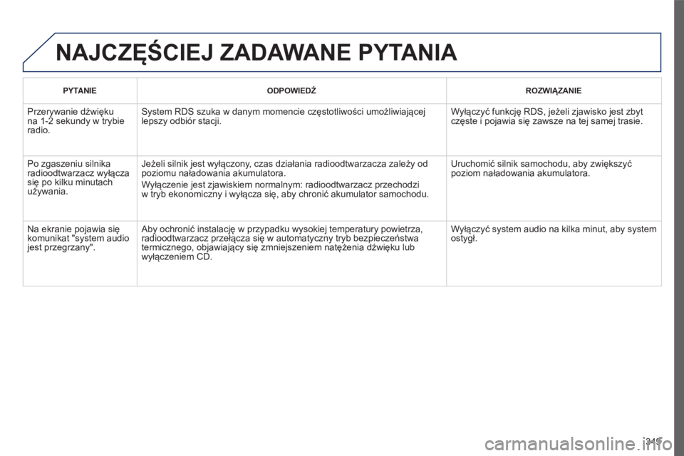 PEUGEOT 5008 2016 Instrukcja obsługi (in Polish) 349
5008_PL_CHAP12C_RD45_ED01_2015
NAJCZęŚCIEJ ZADAWANE PYTANIA
PYTANIEODPOWIEDŹ ROZWIĄZANIE
Przerywanie dźwięku
na 1-2
sekundy w trybie
radio. System RDS szuka w danym momencie częstotliwo PEUGEOT 5008 2016 Instrukcja obsługi (in Polish) 349
5008_PL_CHAP12C_RD45_ED01_2015
NAJCZęŚCIEJ ZADAWANE PYTANIA
PYTANIEODPOWIEDŹ ROZWIĄZANIE
Przerywanie dźwięku
na 1-2
sekundy w trybie
radio. System RDS szuka w danym momencie częstotliwo