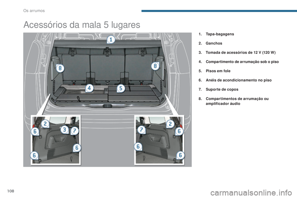 PEUGEOT 5008 2016 Manual de utilização (in Portuguese) 108
5008_pt_Chap05_amenagements_ed01-2015
Acessórios da mala 5 lugares
1. Tapa-bagagens
2.
G
anchos
3.
T
omada de acessórios de 12 V (120
W )
4.
Compar timento de arrumação sob o piso
5. PEUGEOT 5008 2016 Manual de utilização (in Portuguese) 108
5008_pt_Chap05_amenagements_ed01-2015
Acessórios da mala 5 lugares
1. Tapa-bagagens
2.
G
anchos
3.
T
omada de acessórios de 12 V (120
W )
4.
Compar timento de arrumação sob o piso
5.