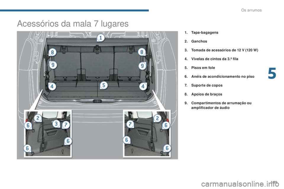PEUGEOT 5008 2016 Manual de utilização (in Portuguese) 109
5008_pt_Chap05_amenagements_ed01-2015
1. Tapa-bagagens
2.
G
anchos
3.
T
omada de acessórios de 12 V (120
W )
4.
V
ivelas de cintos da 3.ª fila
5.
P
isos em fole
6.
A
néis de acond PEUGEOT 5008 2016 Manual de utilização (in Portuguese) 109
5008_pt_Chap05_amenagements_ed01-2015
1. Tapa-bagagens
2.
G
anchos
3.
T
omada de acessórios de 12 V (120
W )
4.
V
ivelas de cintos da 3.ª fila
5.
P
isos em fole
6.
A
néis de acond