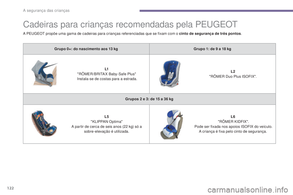 PEUGEOT 5008 2016 Manual de utilização (in Portuguese) 122
5008_pt_Chap06_securite-enfants_ed01-2015
Cadeiras para crianças recomendadas pela PEUGEOT
Grupo 0+: do nascimento aos 13 kgG rupo 1: de 9 a 18 kg
L1
"
RÖMER /BRITA X Baby-Safe Plus PEUGEOT 5008 2016 Manual de utilização (in Portuguese) 122
5008_pt_Chap06_securite-enfants_ed01-2015
Cadeiras para crianças recomendadas pela PEUGEOT
Grupo 0+: do nascimento aos 13 kgG rupo 1: de 9 a 18 kg
L1
"
RÖMER /BRITA X Baby-Safe Plus