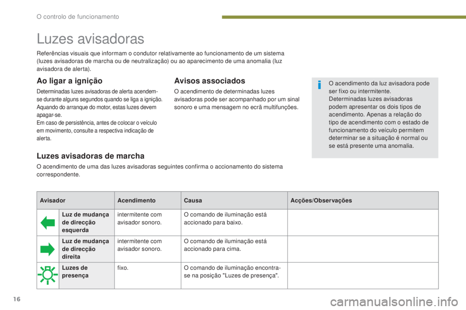 PEUGEOT 5008 2016 Manual de utilização (in Portuguese) 16
5008_pt_Chap01_controle-marche_ed01-2015
Luz de mudança
de direcção
esquerdaintermitente com
avisador sonoro.
O comando de iluminação está
accionado para baixo.
Luz de mudança
de direcà PEUGEOT 5008 2016 Manual de utilização (in Portuguese) 16
5008_pt_Chap01_controle-marche_ed01-2015
Luz de mudança
de direcção
esquerdaintermitente com
avisador sonoro.
O comando de iluminação está
accionado para baixo.
Luz de mudança
de direcÃ