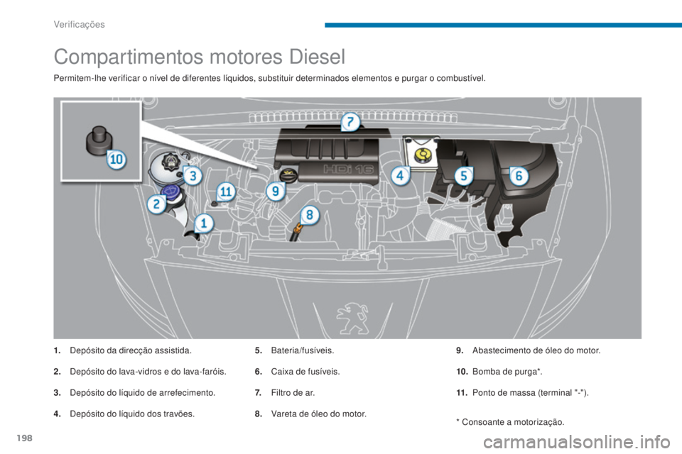 PEUGEOT 5008 2016  Manual de utilização (in Portuguese) 198
5008_pt_Chap09_verifications_ed01-2015
Compartimentos motores Diesel
Permitem-lhe verificar o nível de diferentes líquidos, substituir determinados elementos e purgar o combustível.
1.
 D
epós