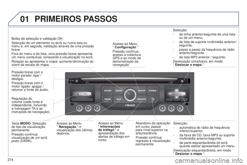 PEUGEOT 5008 2016 Manual de utilização (in Portuguese) 01
274
5008_pt_Chap12b_RT6-2-8_ed01-2015
Selecção:
-
automática do rádio de frequência
inferior/superior
.
-
da faixa de CD, faixa MP3
ou suporte
multimédia anterior/seguinte.
-
da pa PEUGEOT 5008 2016 Manual de utilização (in Portuguese) 01
274
5008_pt_Chap12b_RT6-2-8_ed01-2015
Selecção:
-
automática do rádio de frequência
inferior/superior
.
-
da faixa de CD, faixa MP3
ou suporte
multimédia anterior/seguinte.
-
da pa