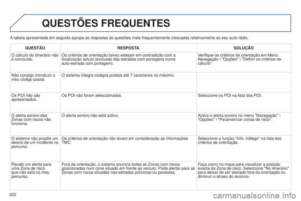 PEUGEOT 5008 2016  Manual de utilização (in Portuguese) 322
5008_pt_Chap12b_RT6-2-8_ed01-2015
A tabela apresentada em seguida agrupa as respostas às questões mai\
s frequentemente colocadas relativamente ao seu auto-rádio.
QUESTõES FREQUENTES
QUESTÃOR