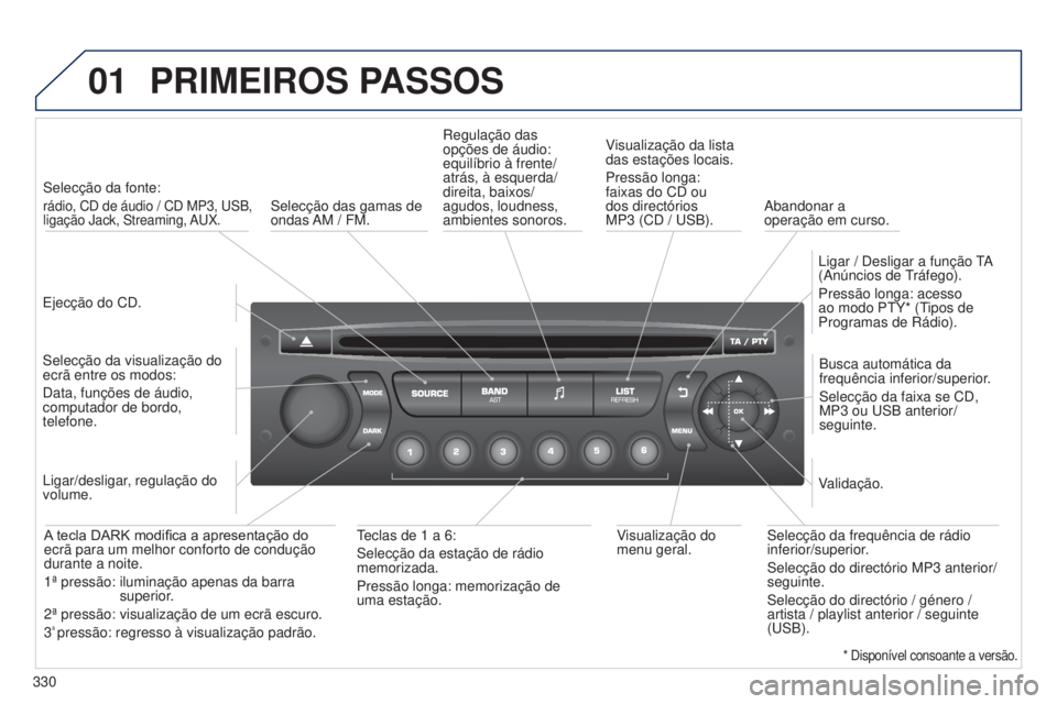 PEUGEOT 5008 2016  Manual de utilização (in Portuguese) 01
330
5008_PT_CHAP12C_RD45_ED01_2015
PRIMEIROS PASSOS
Ejecção do CD.Selecção da fonte: 
rádio, CD de áudio / CD MP3, USB, 
ligação Jack, Streaming, AUX.
Selecção da visualização do 
ecrã