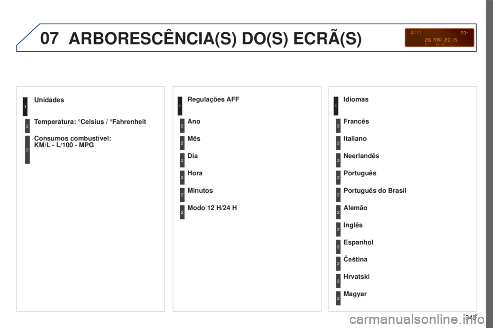 PEUGEOT 5008 2016  Manual de utilização (in Portuguese) 07
343
5008_PT_CHAP12C_RD45_ED01_2015
Unidades
Temperatura: °Celsius / °Fahrenheit
Consumos combustível:  
KM/L - L/100  - MPG1
2
2
ARBORESCêNCIA(S) DO(S) ECRÃ(S)
Regulações AFF
Mês
Dia
Hora
M
