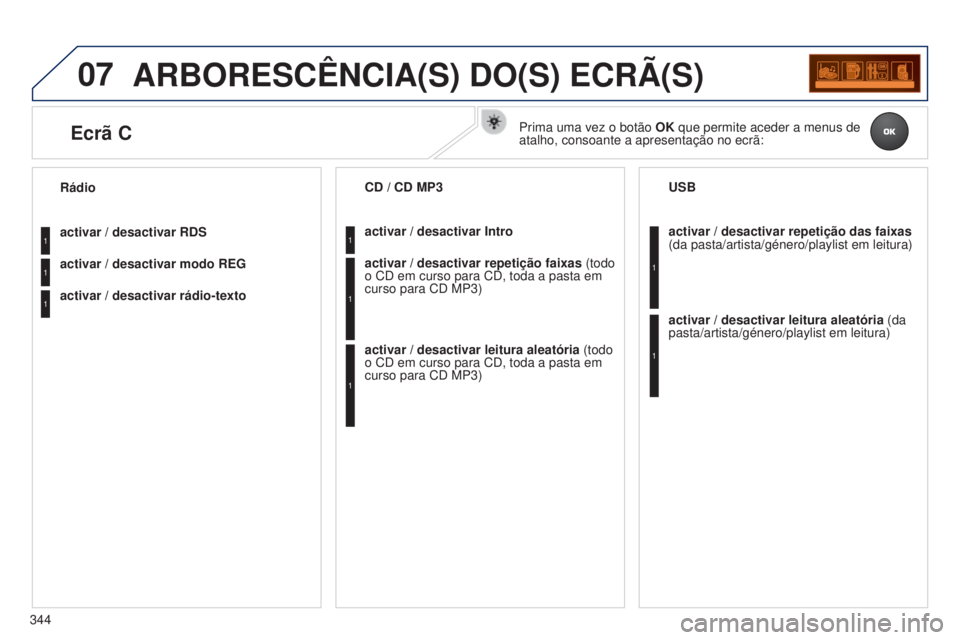 PEUGEOT 5008 2016  Manual de utilização (in Portuguese) 07
344
5008_PT_CHAP12C_RD45_ED01_2015
ARBORESCêNCIA(S) DO(S) ECRÃ(S)
activar / desactivar RDS
activar / desactivar modo REG
activar / desactivar rádio-texto Rádioactivar / desactivar Intro CD / CD