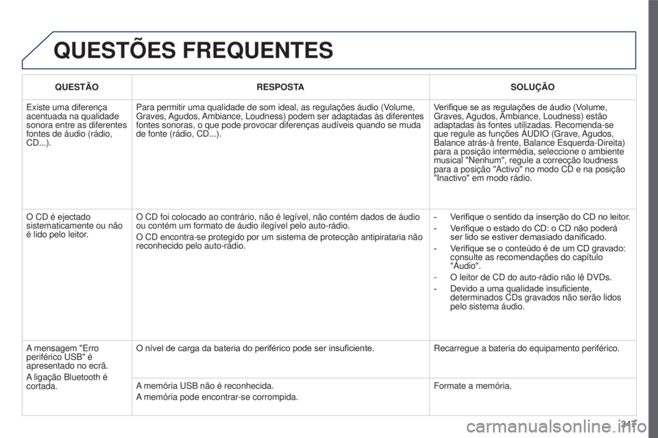 PEUGEOT 5008 2016  Manual de utilização (in Portuguese) 347
5008_PT_CHAP12C_RD45_ED01_2015
QUESTõES FREQUENTES
QUESTÃORESPOSTA SOLUÇÃO
Existe uma diferença 
acentuada na qualidade 
sonora entre as diferentes 
fontes de áudio (rádio, 
CD...). Para pe
