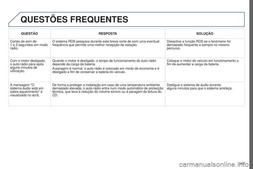 PEUGEOT 5008 2016 Manual de utilização (in Portuguese) 349
5008_PT_CHAP12C_RD45_ED01_2015
QUESTõES FREQUENTES
QUESTÃORESPOSTA SOLUÇÃO
Cortes de som de
1
a 2
segundos em modo
rádio. O sistema RDS pesquisa durante este breve corte de som uma ev PEUGEOT 5008 2016 Manual de utilização (in Portuguese) 349
5008_PT_CHAP12C_RD45_ED01_2015
QUESTõES FREQUENTES
QUESTÃORESPOSTA SOLUÇÃO
Cortes de som de
1
a 2
segundos em modo
rádio. O sistema RDS pesquisa durante este breve corte de som uma ev