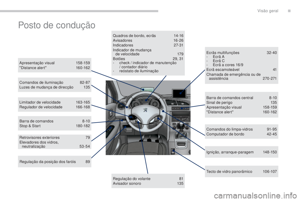 PEUGEOT 5008 2016 Manual de utilização (in Portuguese) 7
5008_pt_Chap00b_vue-ensemble_ed01-2015
Posto de condução
Apresentação visual 158-159
"Distance alert" 1 60-162
Comandos de iluminação
8
2- 87
Luzes de mudança de direcção
1
35 PEUGEOT 5008 2016 Manual de utilização (in Portuguese) 7
5008_pt_Chap00b_vue-ensemble_ed01-2015
Posto de condução
Apresentação visual 158-159
"Distance alert" 1 60-162
Comandos de iluminação
8
2- 87
Luzes de mudança de direcção
1
35