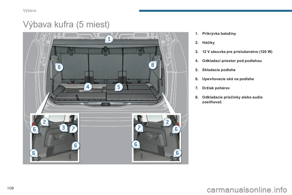 PEUGEOT 5008 2016 Návod na použitie (in Slovakian) 108
5008_sk_Chap05_amenagements_ed01-2015
Výbava kufra (5 miest)
1. Prikrývka batožiny
2.
H
áčiky
3.
1
2 V zásuvka pre príslušenstvo (120 W)
4.
O
dkladací priestor pod podlahou
5.
S PEUGEOT 5008 2016 Návod na použitie (in Slovakian) 108
5008_sk_Chap05_amenagements_ed01-2015
Výbava kufra (5 miest)
1. Prikrývka batožiny
2.
H
áčiky
3.
1
2 V zásuvka pre príslušenstvo (120 W)
4.
O
dkladací priestor pod podlahou
5.
S