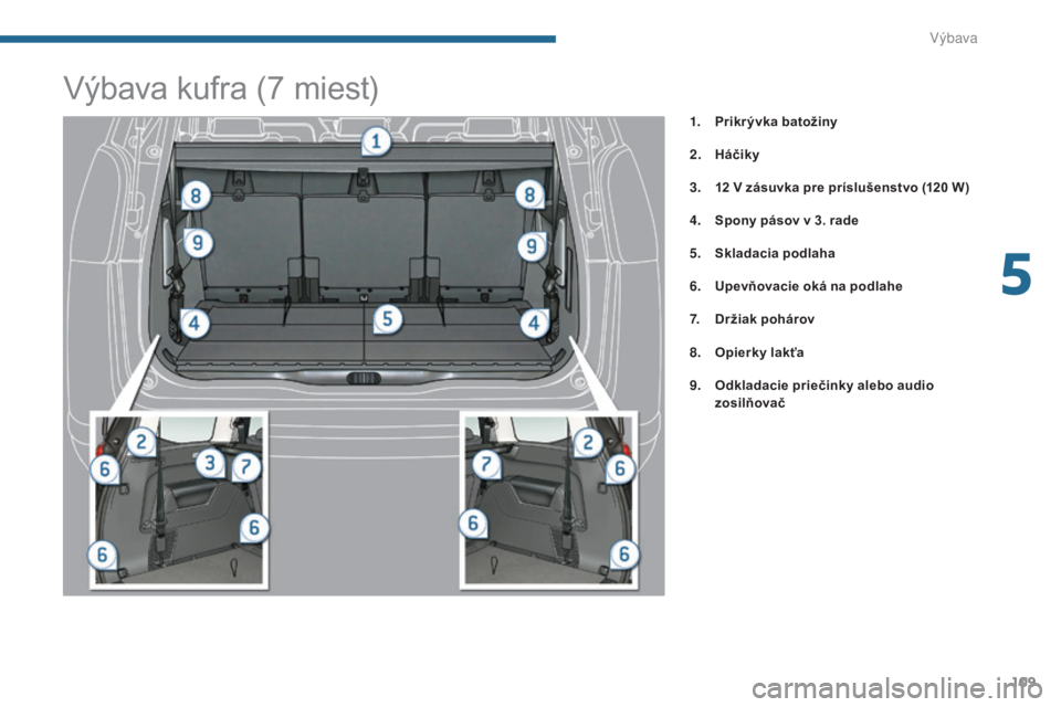 PEUGEOT 5008 2016 Návod na použitie (in Slovakian) 109
5008_sk_Chap05_amenagements_ed01-2015
1. Prikrývka batožiny
2.
H
áčiky
3.
1
2 V zásuvka pre príslušenstvo (120 W)
4.
S
pony pásov v 3. rade
5.
Sk
ladacia podlaha
6.
U
pevňova PEUGEOT 5008 2016 Návod na použitie (in Slovakian) 109
5008_sk_Chap05_amenagements_ed01-2015
1. Prikrývka batožiny
2.
H
áčiky
3.
1
2 V zásuvka pre príslušenstvo (120 W)
4.
S
pony pásov v 3. rade
5.
Sk
ladacia podlaha
6.
U
pevňova