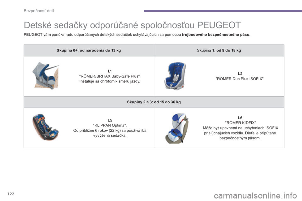 PEUGEOT 5008 2016 Návod na použitie (in Slovakian) 122
5008_sk_Chap06_securite-enfants_ed01-2015
Detské sedačky odporúčané spoločnosťou PEUGEOT
Skupina 0+: od narodenia do 13 kgS kupina 1: od 9 do 18 kg
L1
"
RÖMER /BRITA X Baby-Safe PEUGEOT 5008 2016 Návod na použitie (in Slovakian) 122
5008_sk_Chap06_securite-enfants_ed01-2015
Detské sedačky odporúčané spoločnosťou PEUGEOT
Skupina 0+: od narodenia do 13 kgS kupina 1: od 9 do 18 kg
L1
"
RÖMER /BRITA X Baby-Safe