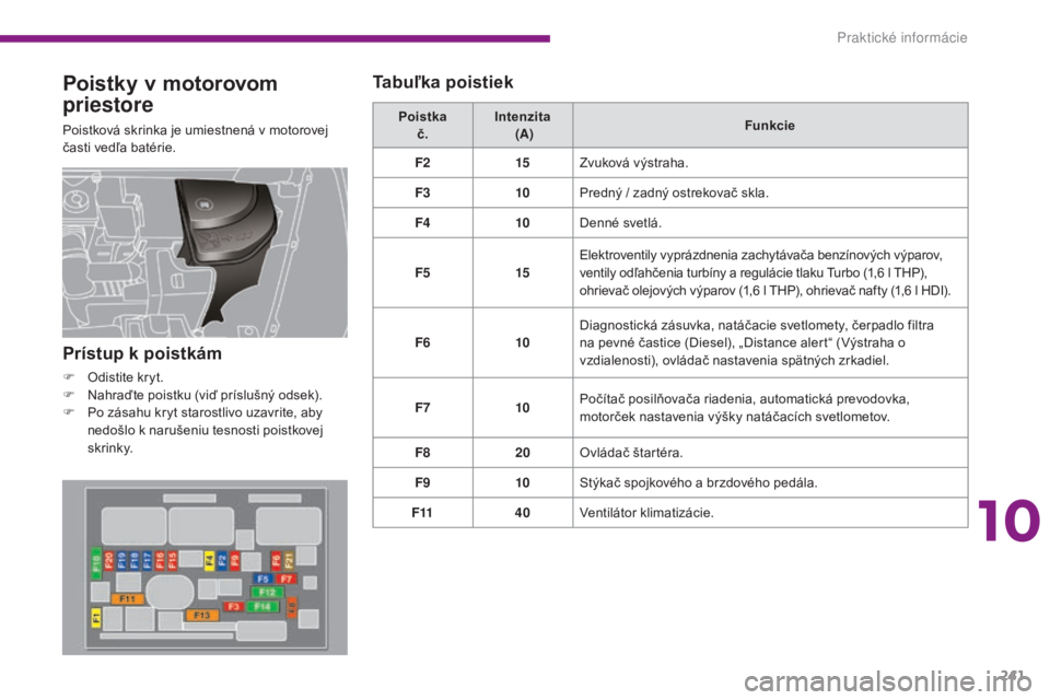 PEUGEOT 5008 2016 Návod na použitie (in Slovakian) 241
5008_sk_Chap10_infos-pratiques_ed01-2015
Poistky v motorovom
priestore
Poistková skrinka je umiestnená v motorovej
časti vedľa batérie.Poistka
č. Intenzita
(A) Funkcie
F2 15Zvuková vý PEUGEOT 5008 2016 Návod na použitie (in Slovakian) 241
5008_sk_Chap10_infos-pratiques_ed01-2015
Poistky v motorovom
priestore
Poistková skrinka je umiestnená v motorovej
časti vedľa batérie.Poistka
č. Intenzita
(A) Funkcie
F2 15Zvuková vý