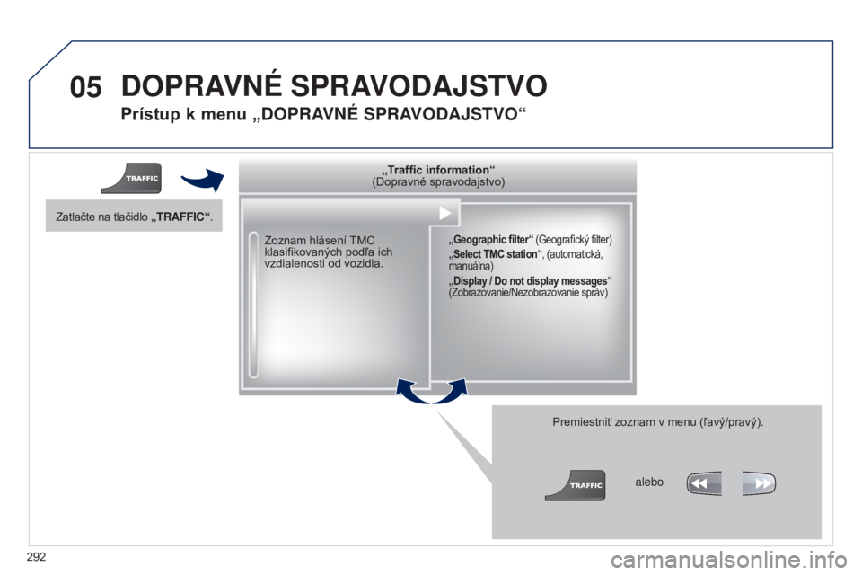 PEUGEOT 5008 2016 Návod na použitie (in Slovakian) 05
292
5008_sk_Chap12b_RT6-2-8_ed01-2015
Prístup k menu „DOPRAVNé SPRAVODAJSTVO“
Zoznam hlásení TMC
klasifikovaných podľa ich
vzdialenosti od vozidla.Premiestniť zoznam v menu (ľavý/pra PEUGEOT 5008 2016 Návod na použitie (in Slovakian) 05
292
5008_sk_Chap12b_RT6-2-8_ed01-2015
Prístup k menu „DOPRAVNé SPRAVODAJSTVO“
Zoznam hlásení TMC
klasifikovaných podľa ich
vzdialenosti od vozidla.Premiestniť zoznam v menu (ľavý/pra