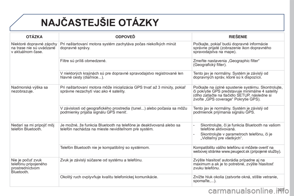 PEUGEOT 5008 2016  Návod na použitie (in Slovakian) 323
5008_sk_Chap12b_RT6-2-8_ed01-2015
NAJČASTEJŠIE OTáZKY
OTázKAODPOVEĎ RIEŠENIE
Niektoré dopravné zápchy 
na trase nie sú uvádzané 
v aktuálnom čase. Pri naštartovaní motora systém z