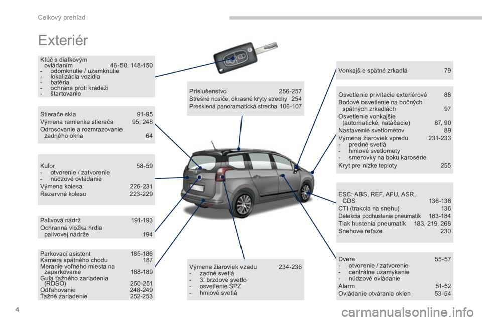 PEUGEOT 5008 2016 Návod na použitie (in Slovakian) 4
5008_sk_Chap00b_vue-ensemble_ed01-2015
Exteriér
Kľúč s diaľkovým ovládaním 4 6 -50, 148 -150
-
o
domknutie / uzamknutie
-
l
okalizácia vozidla
-
b
atéria
-
o
chrana proti krád PEUGEOT 5008 2016 Návod na použitie (in Slovakian) 4
5008_sk_Chap00b_vue-ensemble_ed01-2015
Exteriér
Kľúč s diaľkovým ovládaním 4 6 -50, 148 -150
-
o
domknutie / uzamknutie
-
l
okalizácia vozidla
-
b
atéria
-
o
chrana proti krád