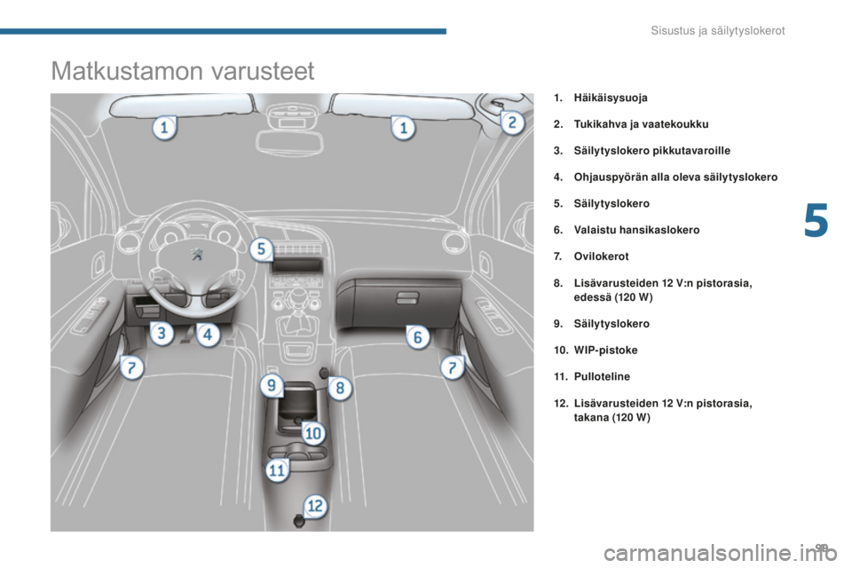 PEUGEOT 5008 2016 Omistajan Käsikirja (in Finnish) 99
5008_fi_Chap05_amenagements_ed01-2015
Matkustamon varusteet
1. Häikäisysuoja
2.
T
ukikahva ja vaatekoukku
3.
S
äilytyslokero pikkutavaroille
4.
O
hjauspyörän alla oleva säilytyslokero
5. PEUGEOT 5008 2016 Omistajan Käsikirja (in Finnish) 99
5008_fi_Chap05_amenagements_ed01-2015
Matkustamon varusteet
1. Häikäisysuoja
2.
T
ukikahva ja vaatekoukku
3.
S
äilytyslokero pikkutavaroille
4.
O
hjauspyörän alla oleva säilytyslokero
5.