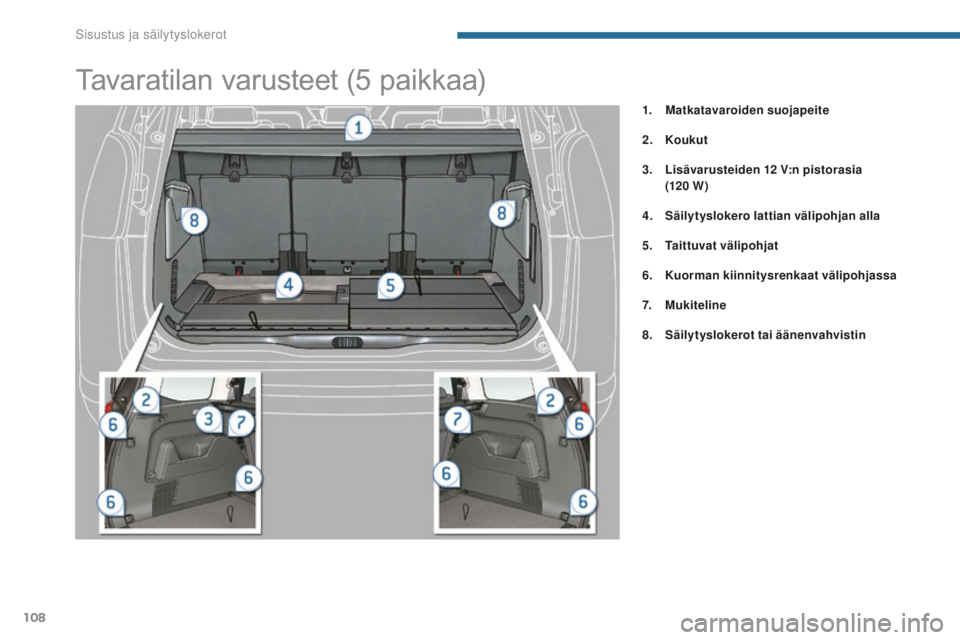 PEUGEOT 5008 2016 Omistajan Käsikirja (in Finnish) 108
5008_fi_Chap05_amenagements_ed01-2015
Tavaratilan varusteet (5 paikkaa)
1. Matkatavaroiden suojapeite
2.
K
oukut
3.
L
isävarusteiden 12
V:n pistorasia
(120
W )
4.
S
äilytyslokero lat PEUGEOT 5008 2016 Omistajan Käsikirja (in Finnish) 108
5008_fi_Chap05_amenagements_ed01-2015
Tavaratilan varusteet (5 paikkaa)
1. Matkatavaroiden suojapeite
2.
K
oukut
3.
L
isävarusteiden 12
V:n pistorasia
(120
W )
4.
S
äilytyslokero lat