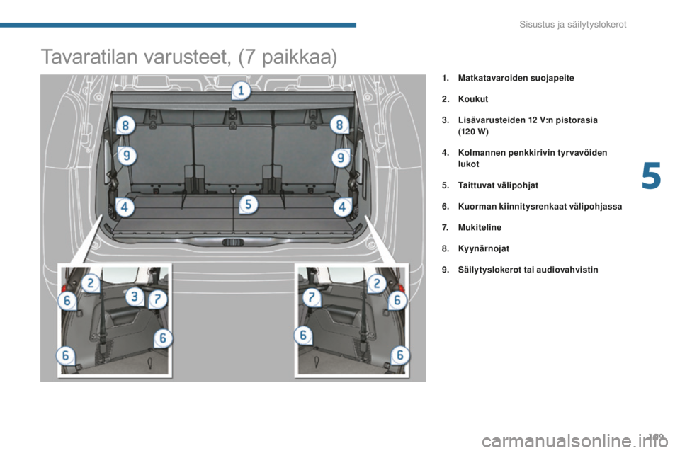 PEUGEOT 5008 2016 Omistajan Käsikirja (in Finnish) 109
5008_fi_Chap05_amenagements_ed01-2015
1. Matkatavaroiden suojapeite
2.
K
oukut
3.
L
isävarusteiden 12
V:n pistorasia
(120
W )
4.
K
olmannen penkkirivin tyrvavöiden
lukot
5.
T
aitt PEUGEOT 5008 2016 Omistajan Käsikirja (in Finnish) 109
5008_fi_Chap05_amenagements_ed01-2015
1. Matkatavaroiden suojapeite
2.
K
oukut
3.
L
isävarusteiden 12
V:n pistorasia
(120
W )
4.
K
olmannen penkkirivin tyrvavöiden
lukot
5.
T
aitt
