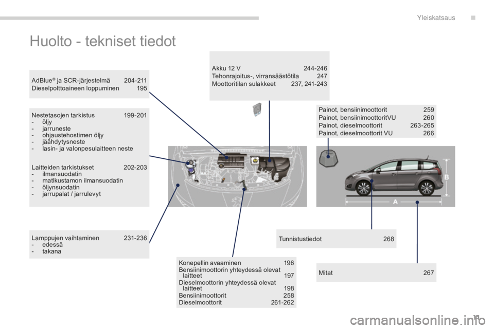 PEUGEOT 5008 2016  Omistajan Käsikirja (in Finnish) 11
5008_fi_Chap00b_vue-ensemble_ed01-2015
Huolto - tekniset tiedot
Laitteiden tarkistukset  202-203
- i lmansuodatin
-
 m

atlkustamon ilmansuodatin
-
 ö

ljynsuodatin
-
 
j
 arrupalat / jarrulevyt
A