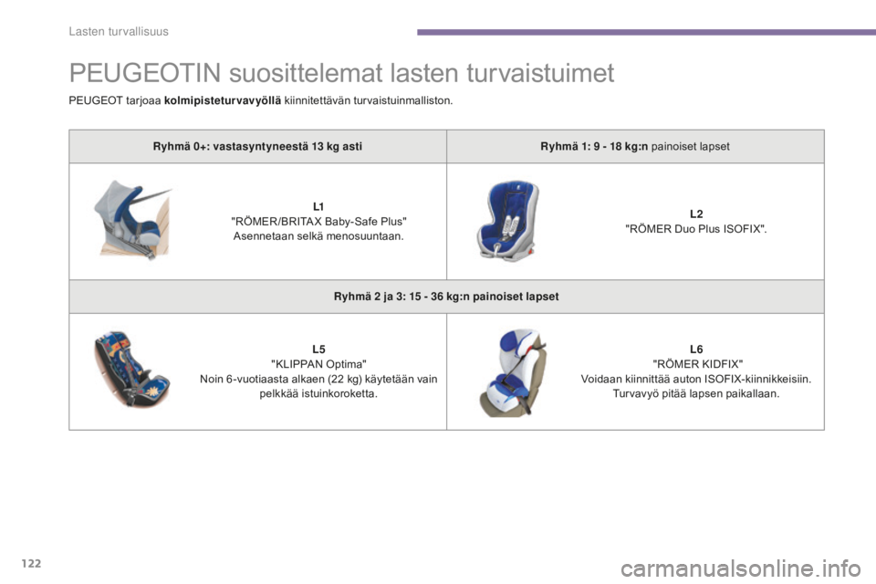 PEUGEOT 5008 2016 Omistajan Käsikirja (in Finnish) 122
5008_fi_Chap06_securite-enfants_ed01-2015
PEUGEOTIN suosittelemat lasten turvaistuimet
Ryhmä 0+: vastasyntyneestä 13 kg astiR yhmä 1: 9 - 18 kg:n painoiset lapset
L1
"
RÖMER /BRITA X PEUGEOT 5008 2016 Omistajan Käsikirja (in Finnish) 122
5008_fi_Chap06_securite-enfants_ed01-2015
PEUGEOTIN suosittelemat lasten turvaistuimet
Ryhmä 0+: vastasyntyneestä 13 kg astiR yhmä 1: 9 - 18 kg:n painoiset lapset
L1
"
RÖMER /BRITA X
