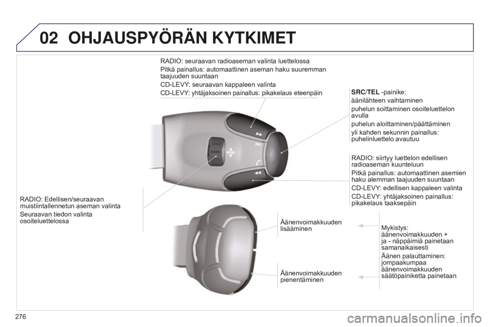 PEUGEOT 5008 2016 Omistajan Käsikirja (in Finnish) 02
276
5008_fi_Chap12b_RT6-2-8_ed01-2015
RADIO: Edellisen/seuraavan
muistiintallennetun aseman valinta
Seuraavan tiedon valinta
osoiteluettelossaSRC/TEL -painike:
äänilähteen vaihtaminen
puhelun PEUGEOT 5008 2016 Omistajan Käsikirja (in Finnish) 02
276
5008_fi_Chap12b_RT6-2-8_ed01-2015
RADIO: Edellisen/seuraavan
muistiintallennetun aseman valinta
Seuraavan tiedon valinta
osoiteluettelossaSRC/TEL -painike:
äänilähteen vaihtaminen
puhelun