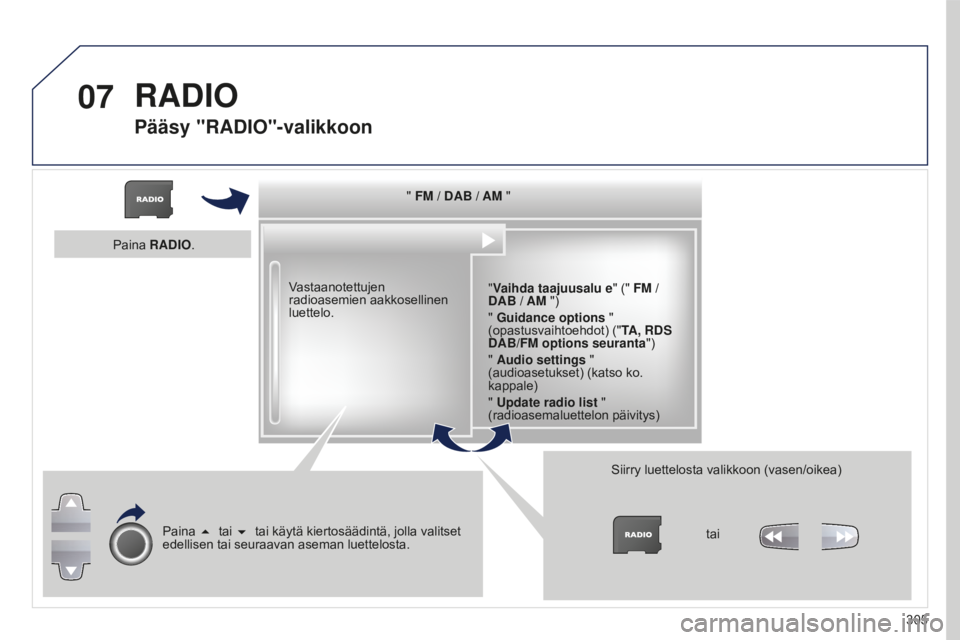 PEUGEOT 5008 2016 Omistajan Käsikirja (in Finnish) 07
305
5008_fi_Chap12b_RT6-2-8_ed01-2015
" FM / DAB / AM ""Vaihda taajuusalu e" (" FM /
DAB / AM ")
" Guidance options "
(opastusvaihtoehdot) (" TA, RDS
DAB/FM PEUGEOT 5008 2016 Omistajan Käsikirja (in Finnish) 07
305
5008_fi_Chap12b_RT6-2-8_ed01-2015
" FM / DAB / AM ""Vaihda taajuusalu e" (" FM /
DAB / AM ")
" Guidance options "
(opastusvaihtoehdot) (" TA, RDS
DAB/FM