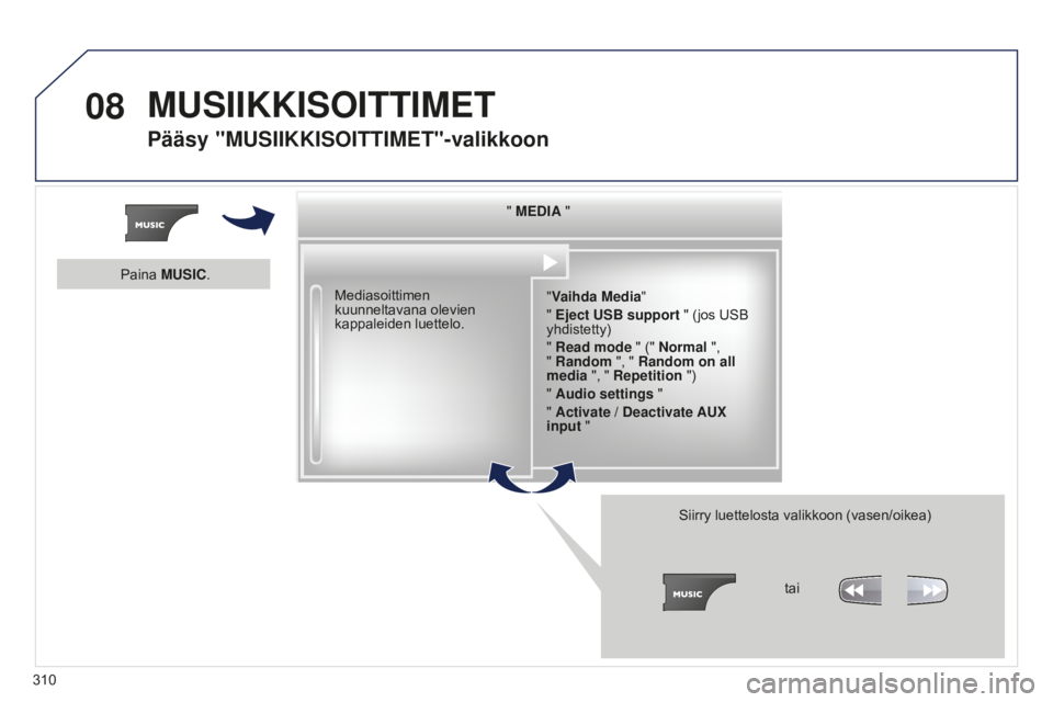 PEUGEOT 5008 2016 Omistajan Käsikirja (in Finnish) 08
310
5008_fi_Chap12b_RT6-2-8_ed01-2015
" MEDIA ""Vaihda Media"
" Eject USB support " (jos USB
yhdistetty)
" Read mode " (" Normal ",
" Random ", & PEUGEOT 5008 2016 Omistajan Käsikirja (in Finnish) 08
310
5008_fi_Chap12b_RT6-2-8_ed01-2015
" MEDIA ""Vaihda Media"
" Eject USB support " (jos USB
yhdistetty)
" Read mode " (" Normal ",
" Random ", &