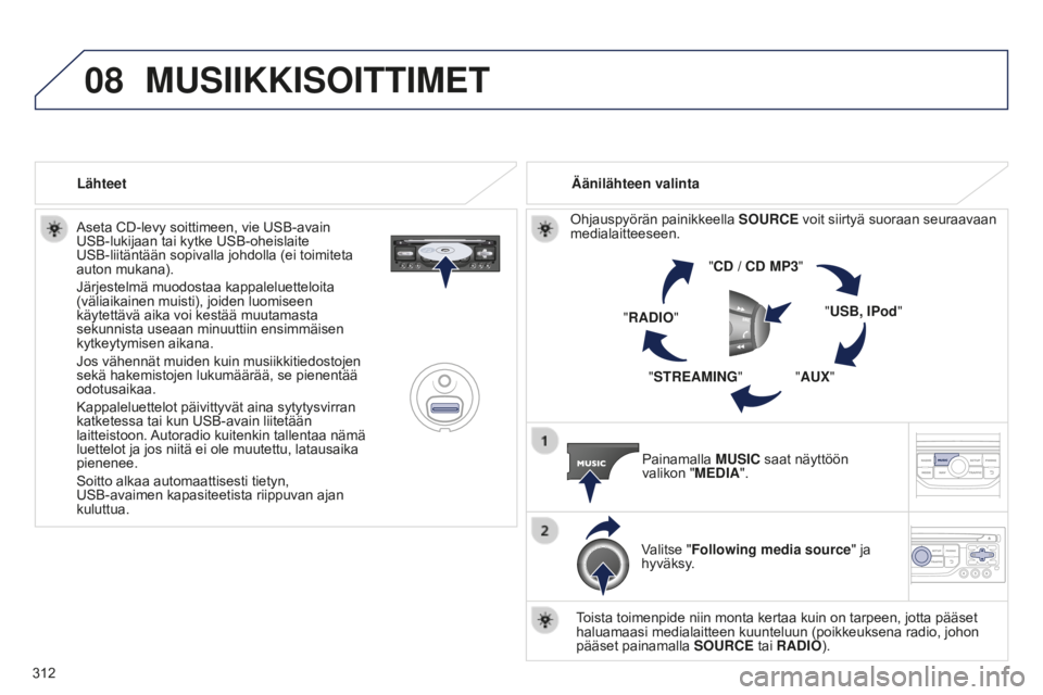PEUGEOT 5008 2016 Omistajan Käsikirja (in Finnish) 08
312
5008_fi_Chap12b_RT6-2-8_ed01-2015
Aseta CD-levy soittimeen, vie USB-avain
USB-lukijaan tai kytke USB-oheislaite
USB-liitäntään sopivalla johdolla (ei toimiteta
auton mukana).
Järjestel PEUGEOT 5008 2016 Omistajan Käsikirja (in Finnish) 08
312
5008_fi_Chap12b_RT6-2-8_ed01-2015
Aseta CD-levy soittimeen, vie USB-avain
USB-lukijaan tai kytke USB-oheislaite
USB-liitäntään sopivalla johdolla (ei toimiteta
auton mukana).
Järjestel