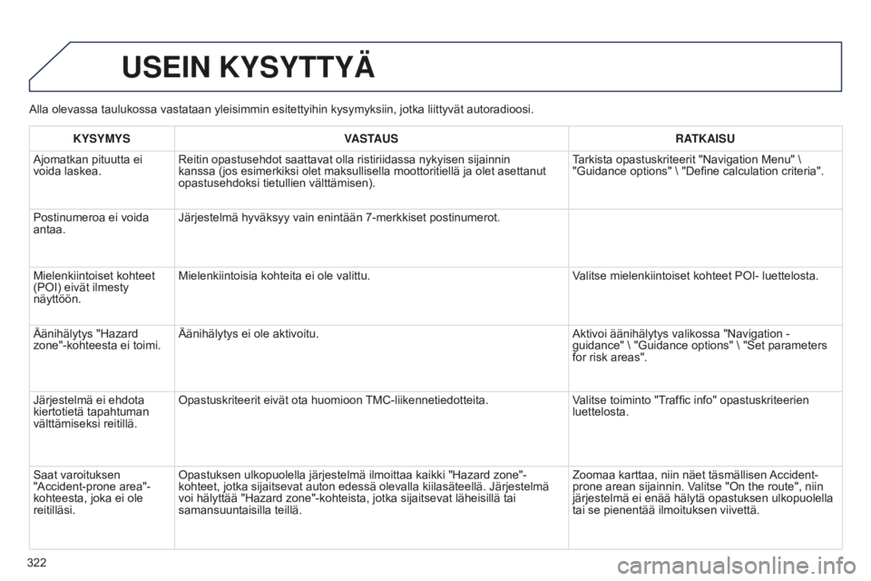 PEUGEOT 5008 2016 Omistajan Käsikirja (in Finnish) 322
5008_fi_Chap12b_RT6-2-8_ed01-2015
Alla olevassa taulukossa vastataan yleisimmin esitettyihin kysymyksiin, jotka liittyvät autoradioosi.
USEIN KYSYTTYÄ
KYSYMYSVASTAUS RATKAISU
Ajomatkan pituutta PEUGEOT 5008 2016 Omistajan Käsikirja (in Finnish) 322
5008_fi_Chap12b_RT6-2-8_ed01-2015
Alla olevassa taulukossa vastataan yleisimmin esitettyihin kysymyksiin, jotka liittyvät autoradioosi.
USEIN KYSYTTYÄ
KYSYMYSVASTAUS RATKAISU
Ajomatkan pituutta