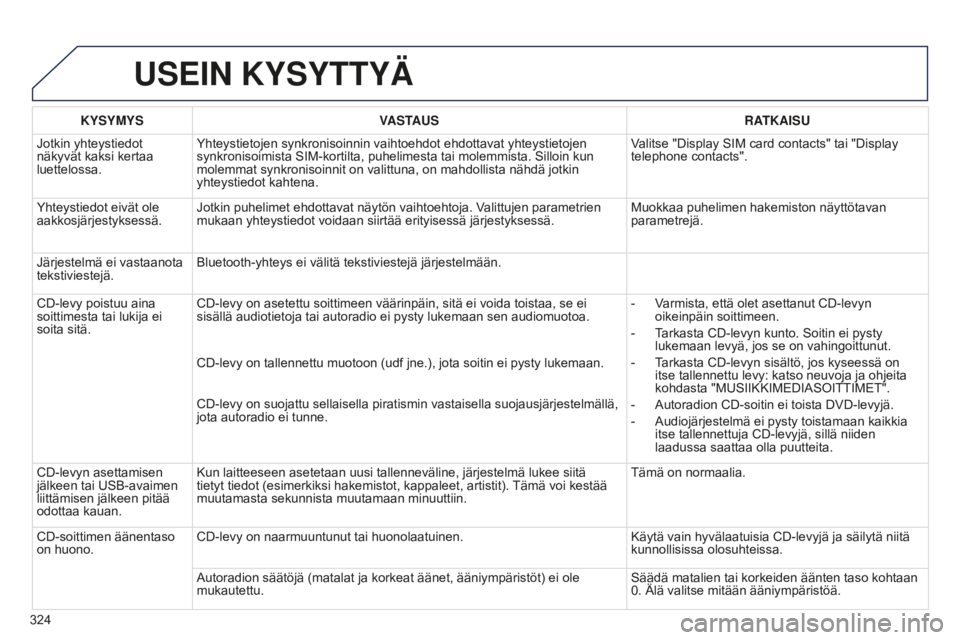 PEUGEOT 5008 2016 Omistajan Käsikirja (in Finnish) 324
5008_fi_Chap12b_RT6-2-8_ed01-2015
USEIN KYSYTTYÄ
KYSYMYSVASTAUS RATKAISU
Jotkin yhteystiedot
näkyvät kaksi kertaa
luettelossa. Yhteystietojen synkronisoinnin vaihtoehdot ehdottavat yhteystiet PEUGEOT 5008 2016 Omistajan Käsikirja (in Finnish) 324
5008_fi_Chap12b_RT6-2-8_ed01-2015
USEIN KYSYTTYÄ
KYSYMYSVASTAUS RATKAISU
Jotkin yhteystiedot
näkyvät kaksi kertaa
luettelossa. Yhteystietojen synkronisoinnin vaihtoehdot ehdottavat yhteystiet