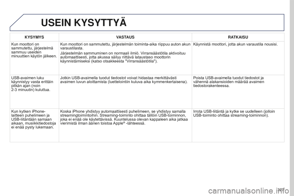 PEUGEOT 5008 2016 Omistajan Käsikirja (in Finnish) 327
5008_fi_Chap12b_RT6-2-8_ed01-2015
USEIN KYSYTTYÄ
KYSYMYSVASTAUS RATKAISU
Kun moottori on
sammutettu, järjestelmä
sammuu useiden
minuuttien käytön jälkeen. Kun moottori on sammutettu, jär PEUGEOT 5008 2016 Omistajan Käsikirja (in Finnish) 327
5008_fi_Chap12b_RT6-2-8_ed01-2015
USEIN KYSYTTYÄ
KYSYMYSVASTAUS RATKAISU
Kun moottori on
sammutettu, järjestelmä
sammuu useiden
minuuttien käytön jälkeen. Kun moottori on sammutettu, jär