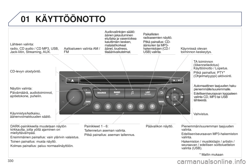 PEUGEOT 5008 2016 Omistajan Käsikirja (in Finnish) 01
330
5008_FI_CHAP12C_RD45_ED01_2015
KÄYTTÖÖNOTTO
CD-levyn ulostyöntö.Lähteen valinta:
radio, CD audio / CD MP3, USB,
Jack-liitin, Streaming, AUX.
Näytön valinta:
Päivämäärä, audiotoim PEUGEOT 5008 2016 Omistajan Käsikirja (in Finnish) 01
330
5008_FI_CHAP12C_RD45_ED01_2015
KÄYTTÖÖNOTTO
CD-levyn ulostyöntö.Lähteen valinta:
radio, CD audio / CD MP3, USB,
Jack-liitin, Streaming, AUX.
Näytön valinta:
Päivämäärä, audiotoim