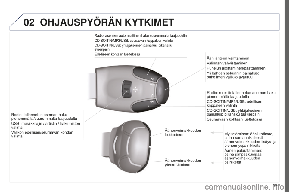 PEUGEOT 5008 2016 Omistajan Käsikirja (in Finnish) 02
331
5008_FI_CHAP12C_RD45_ED01_2015
OHJAUSPYÖRÄN KYTKIMET
Radio: asemien automaattinen haku suuremmalta taajuudelta
CD-SOITIN/MP3/USB: seuraavan kappaleen valinta
CD-SOITIN/USB: yhtäjaksoinen pai PEUGEOT 5008 2016 Omistajan Käsikirja (in Finnish) 02
331
5008_FI_CHAP12C_RD45_ED01_2015
OHJAUSPYÖRÄN KYTKIMET
Radio: asemien automaattinen haku suuremmalta taajuudelta
CD-SOITIN/MP3/USB: seuraavan kappaleen valinta
CD-SOITIN/USB: yhtäjaksoinen pai
