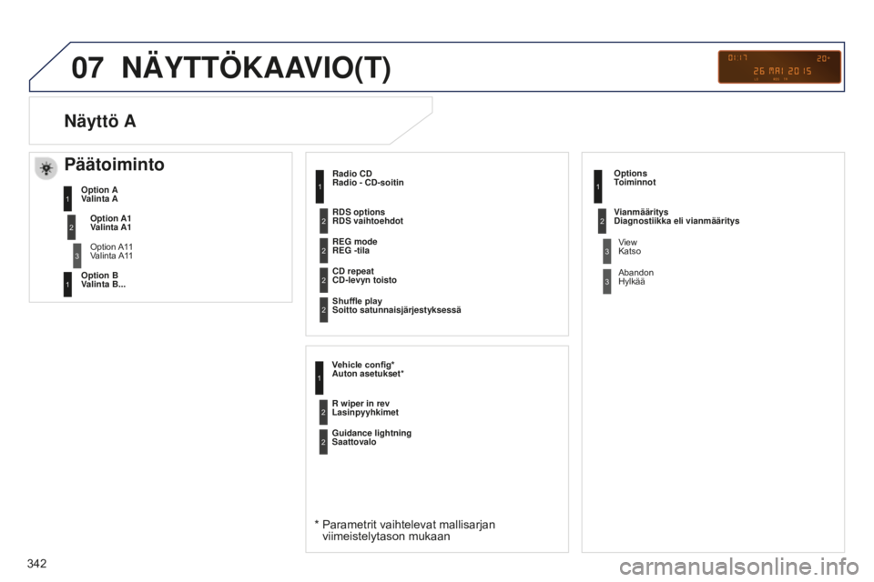 PEUGEOT 5008 2016 Omistajan Käsikirja (in Finnish) 07
342
5008_FI_CHAP12C_RD45_ED01_2015
NÄYTTÖKAAVIO(T)
Radio CD
Radio - CD-soitin
* Parametrit vaihtelevat mallisarjan
viimeistelytason mukaan
REG mode
REG -tila
CD repeat
CD-levyn toisto
Shuf PEUGEOT 5008 2016 Omistajan Käsikirja (in Finnish) 07
342
5008_FI_CHAP12C_RD45_ED01_2015
NÄYTTÖKAAVIO(T)
Radio CD
Radio - CD-soitin
* Parametrit vaihtelevat mallisarjan
viimeistelytason mukaan
REG mode
REG -tila
CD repeat
CD-levyn toisto
Shuf