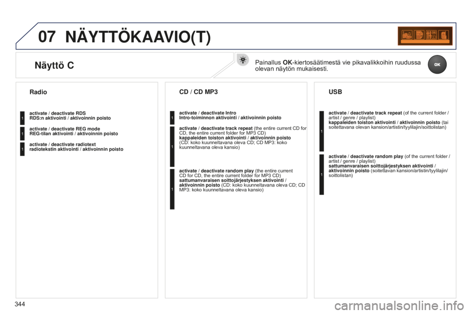 PEUGEOT 5008 2016 Omistajan Käsikirja (in Finnish) 07
344
5008_FI_CHAP12C_RD45_ED01_2015
NÄYTTÖKAAVIO(T)
activate / deactivate RDS
RDS:n aktivointi / aktivoinnin poisto
activate / deactivate REG mode
REG-tilan aktivointi / aktivoinnin poisto
act PEUGEOT 5008 2016 Omistajan Käsikirja (in Finnish) 07
344
5008_FI_CHAP12C_RD45_ED01_2015
NÄYTTÖKAAVIO(T)
activate / deactivate RDS
RDS:n aktivointi / aktivoinnin poisto
activate / deactivate REG mode
REG-tilan aktivointi / aktivoinnin poisto
act