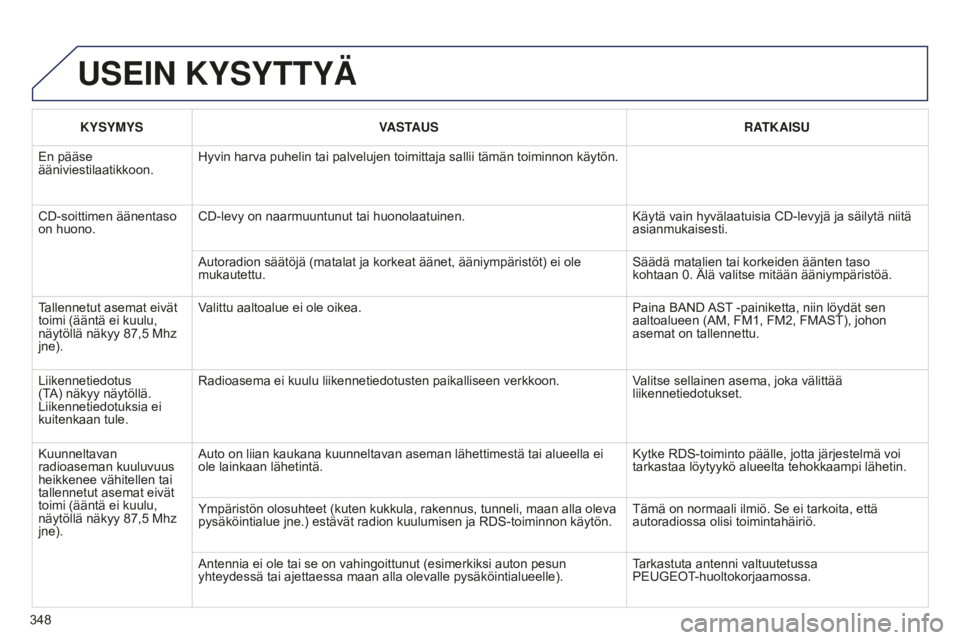 PEUGEOT 5008 2016 Omistajan Käsikirja (in Finnish) 348
5008_FI_CHAP12C_RD45_ED01_2015
USEIN KYSYTTYÄ
KYSYMYSVASTAUS RATKAISU
En pääse
ääniviestilaatikkoon. Hyvin harva puhelin tai palvelujen toimittaja sallii tämän toiminnon käytön.
CD-soitt PEUGEOT 5008 2016 Omistajan Käsikirja (in Finnish) 348
5008_FI_CHAP12C_RD45_ED01_2015
USEIN KYSYTTYÄ
KYSYMYSVASTAUS RATKAISU
En pääse
ääniviestilaatikkoon. Hyvin harva puhelin tai palvelujen toimittaja sallii tämän toiminnon käytön.
CD-soitt