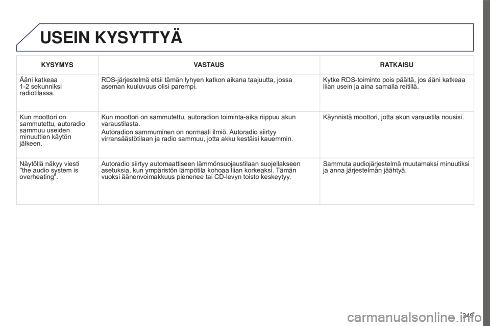 PEUGEOT 5008 2016 Omistajan Käsikirja (in Finnish) 349
5008_FI_CHAP12C_RD45_ED01_2015
USEIN KYSYTTYÄ
KYSYMYSVASTAUS RATKAISU
Ääni katkeaa
1-2
sekunniksi
radiotilassa. RDS-järjestelmä etsii tämän lyhyen katkon aikana taajuutta, jossa
aseman PEUGEOT 5008 2016 Omistajan Käsikirja (in Finnish) 349
5008_FI_CHAP12C_RD45_ED01_2015
USEIN KYSYTTYÄ
KYSYMYSVASTAUS RATKAISU
Ääni katkeaa
1-2
sekunniksi
radiotilassa. RDS-järjestelmä etsii tämän lyhyen katkon aikana taajuutta, jossa
aseman
