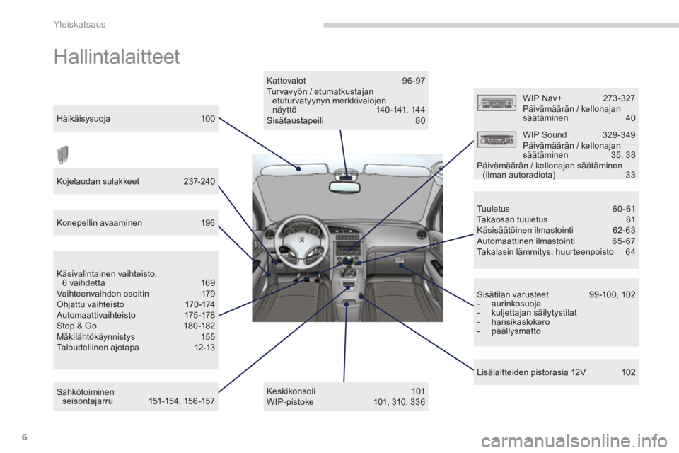 PEUGEOT 5008 2016 Omistajan Käsikirja (in Finnish) 6
5008_fi_Chap00b_vue-ensemble_ed01-2015
Hallintalaitteet
Kattovalot 96 -97
Turvavyön / etumatkustajan etuturvatyynyn merkkivalojen
näyttö
1
40 -141, 144
Sisätaustapeili
8
0
Keskikonsol PEUGEOT 5008 2016 Omistajan Käsikirja (in Finnish) 6
5008_fi_Chap00b_vue-ensemble_ed01-2015
Hallintalaitteet
Kattovalot 96 -97
Turvavyön / etumatkustajan etuturvatyynyn merkkivalojen
näyttö
1
40 -141, 144
Sisätaustapeili
8
0
Keskikonsol