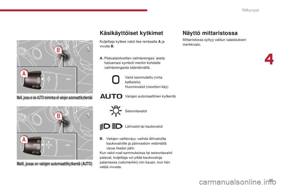 PEUGEOT 5008 2016 Omistajan Käsikirja (in Finnish) 83
5008_fi_Chap04_visibilite_ed01-2015
Malli, jossa ei ole AUTO-toimintoa eli valojen automaattikytkentää
Malli, jossa on valojen automaattikytkentä (AUTO)
Kuljettaja kytkee valot itse renkaalla A PEUGEOT 5008 2016 Omistajan Käsikirja (in Finnish) 83
5008_fi_Chap04_visibilite_ed01-2015
Malli, jossa ei ole AUTO-toimintoa eli valojen automaattikytkentää
Malli, jossa on valojen automaattikytkentä (AUTO)
Kuljettaja kytkee valot itse renkaalla A