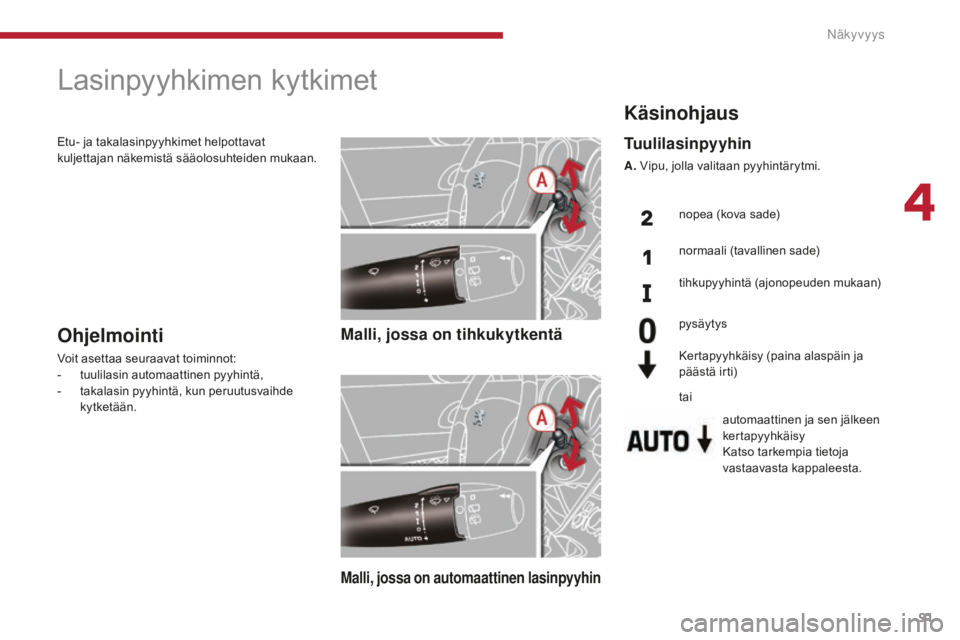 PEUGEOT 5008 2016 Omistajan Käsikirja (in Finnish) 91
5008_fi_Chap04_visibilite_ed01-2015
Lasinpyyhkimen kytkimet
Malli, jossa on tihkukytkentä
Malli, jossa on automaattinen lasinpyyhin
Ohjelmointi
Voit asettaa seuraavat toiminnot:
- t uulilasin auto PEUGEOT 5008 2016 Omistajan Käsikirja (in Finnish) 91
5008_fi_Chap04_visibilite_ed01-2015
Lasinpyyhkimen kytkimet
Malli, jossa on tihkukytkentä
Malli, jossa on automaattinen lasinpyyhin
Ohjelmointi
Voit asettaa seuraavat toiminnot:
- t uulilasin auto