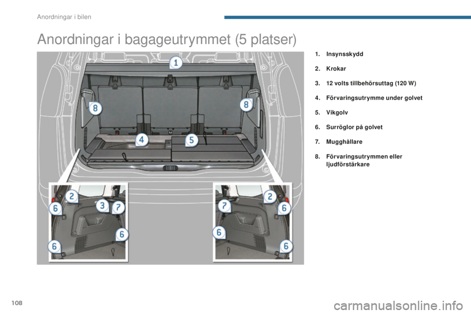 PEUGEOT 5008 2016 Bruksanvisningar (in Swedish) 108
5008_sv_Chap05_amenagements_ed01-2015
Anordningar i bagageutrymmet (5 platser)
1. Insynsskydd
2.
K
rokar
3.
1
2 volts tillbehörsuttag (120
W )
4.
F
örvaringsutrymme under golvet
5.
PEUGEOT 5008 2016 Bruksanvisningar (in Swedish) 108
5008_sv_Chap05_amenagements_ed01-2015
Anordningar i bagageutrymmet (5 platser)
1. Insynsskydd
2.
K
rokar
3.
1
2 volts tillbehörsuttag (120
W )
4.
F
örvaringsutrymme under golvet
5.