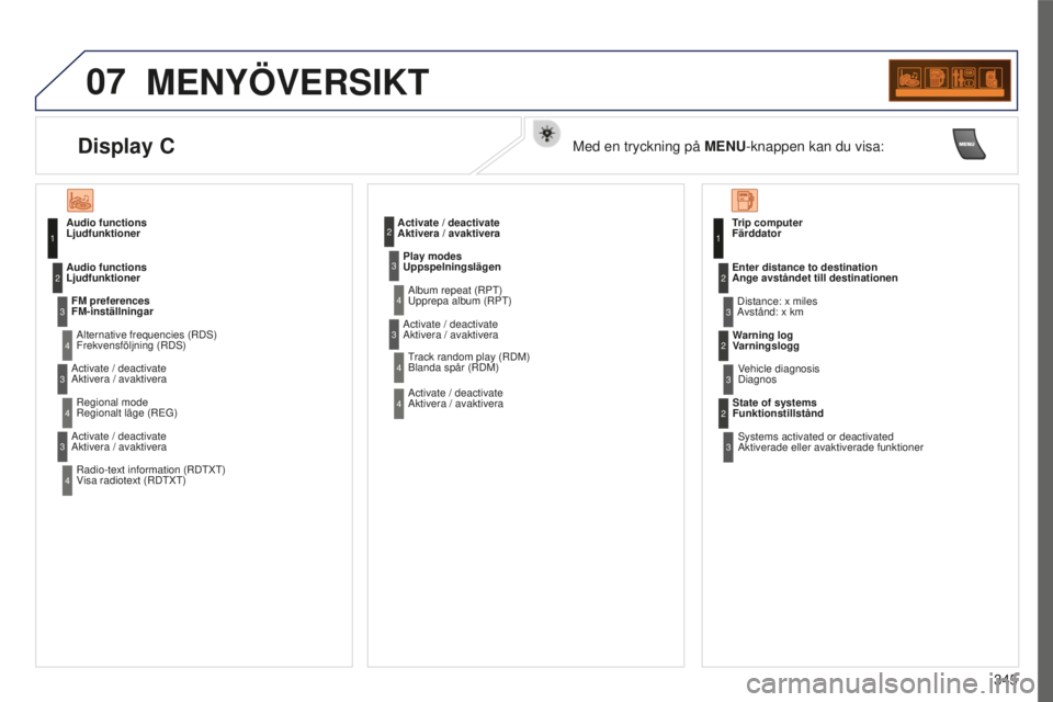 PEUGEOT 5008 2016 Bruksanvisningar (in Swedish) 07
345
5008_SV_CHAP12C_RD45_ED01_2015
MENYÖVERSIKT
Audio functions
LjudfunktionerFM preferences
FM-inställningarAlternative frequencies (RDS)
Frekvensföljning (RDS)
Audio functions
Ljudfunk PEUGEOT 5008 2016 Bruksanvisningar (in Swedish) 07
345
5008_SV_CHAP12C_RD45_ED01_2015
MENYÖVERSIKT
Audio functions
LjudfunktionerFM preferences
FM-inställningarAlternative frequencies (RDS)
Frekvensföljning (RDS)
Audio functions
Ljudfunk