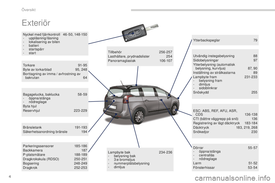 PEUGEOT 5008 2016 Bruksanvisningar (in Swedish) 4
5008_sv_Chap00b_vue-ensemble_ed01-2015
Exteriör
Nyckel med fjärrkontroll 46 -50, 148 -150
- upplåsning/låsning
-
l
okalisering av bilen
-
batteri
-
startspärr
-
start
Bränsletank
1 PEUGEOT 5008 2016 Bruksanvisningar (in Swedish) 4
5008_sv_Chap00b_vue-ensemble_ed01-2015
Exteriör
Nyckel med fjärrkontroll 46 -50, 148 -150
- upplåsning/låsning
-
l
okalisering av bilen
-
batteri
-
startspärr
-
start
Bränsletank
1
