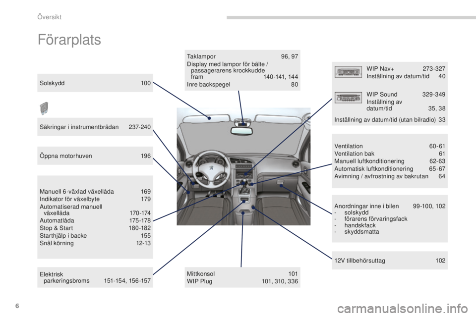 PEUGEOT 5008 2016 Bruksanvisningar (in Swedish) 6
5008_sv_Chap00b_vue-ensemble_ed01-2015
Förarplats
Taklampor 96, 97
Display med lampor för bälte / passagerarens krockkudde
fram
14
0 -141, 14 4
Inre backspegel
8
0
Mittkonsol
101
WIP Plu PEUGEOT 5008 2016 Bruksanvisningar (in Swedish) 6
5008_sv_Chap00b_vue-ensemble_ed01-2015
Förarplats
Taklampor 96, 97
Display med lampor för bälte / passagerarens krockkudde
fram
14
0 -141, 14 4
Inre backspegel
8
0
Mittkonsol
101
WIP Plu